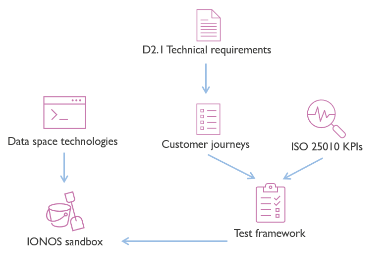 deployEMDS workflow